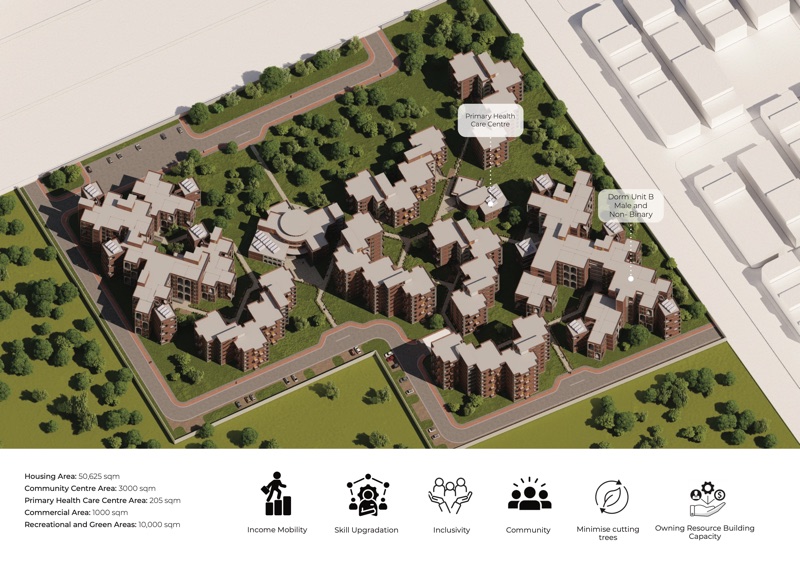 Aerial render of the housing clusters with labels, areas and six icons for the project's aims